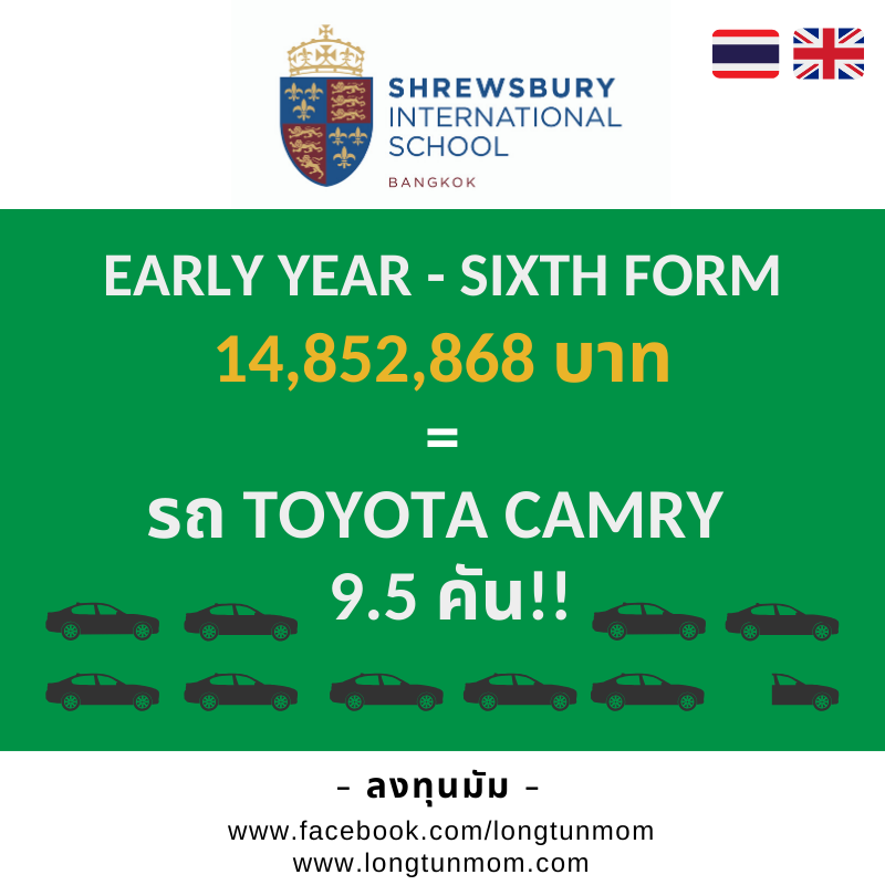 Shrewsbury Total Expense