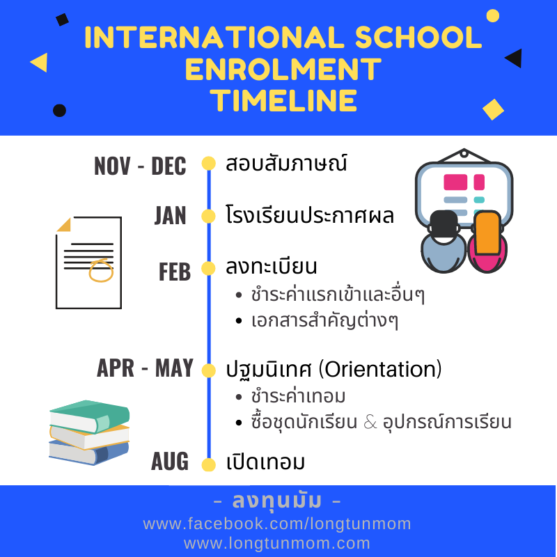 International school Enrollment Timeline