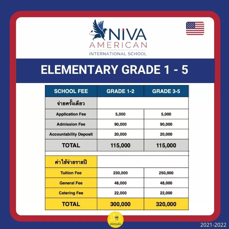 NIVA Elementary Expense