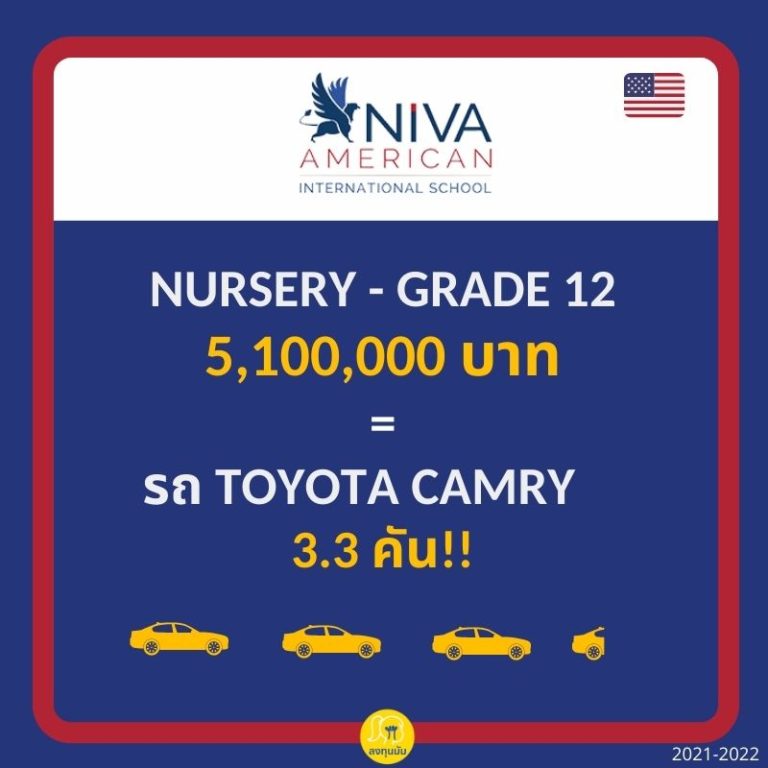 NIVA Total Expense 2021