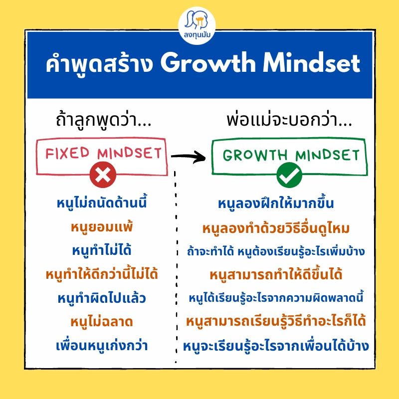 คำพูดสร้าง Mindset