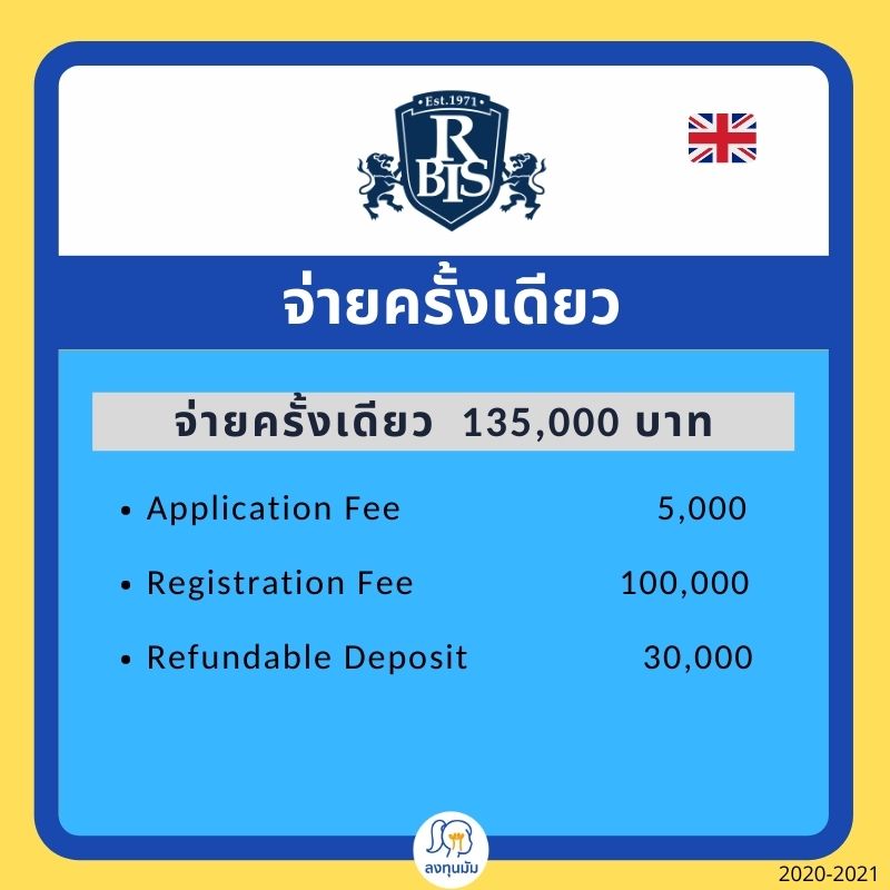 ค่าแรกเข้า RBIS