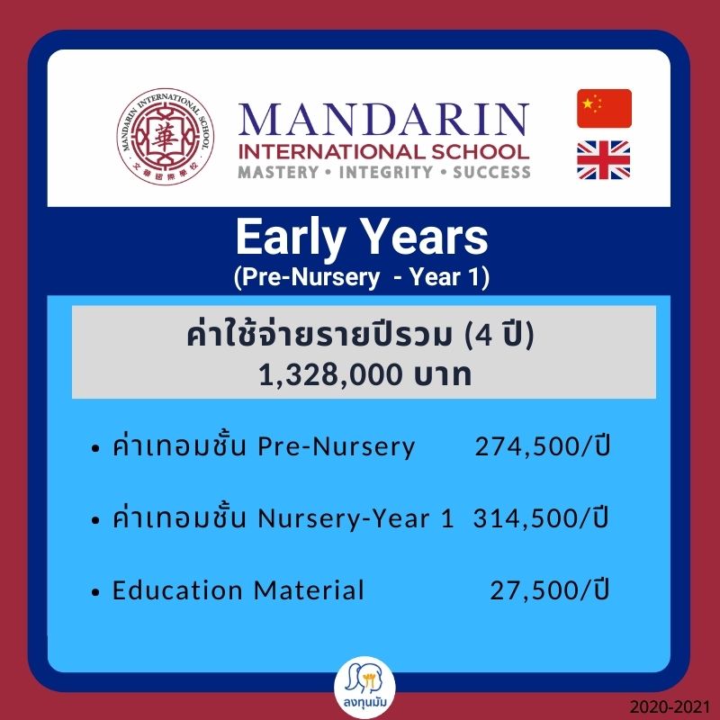 ค่าใช้จ่ายรายปีสำหรับ Early Years โรงเรียนนานาชาติแมนดาริน