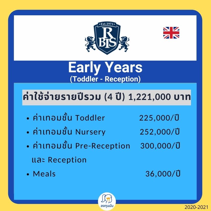 ค่าเทอม EY ของ RBIS