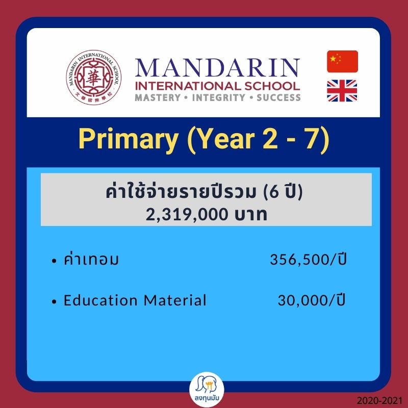 ค่าใช้จ่ายรายปี สำหรับ Primary ของโรงเรียนนานาชาติแมนดาริน