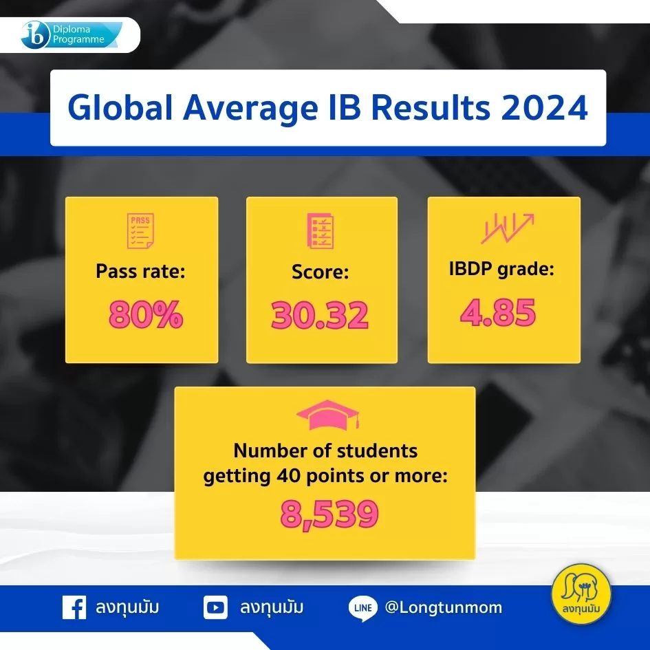 IB Results 2024